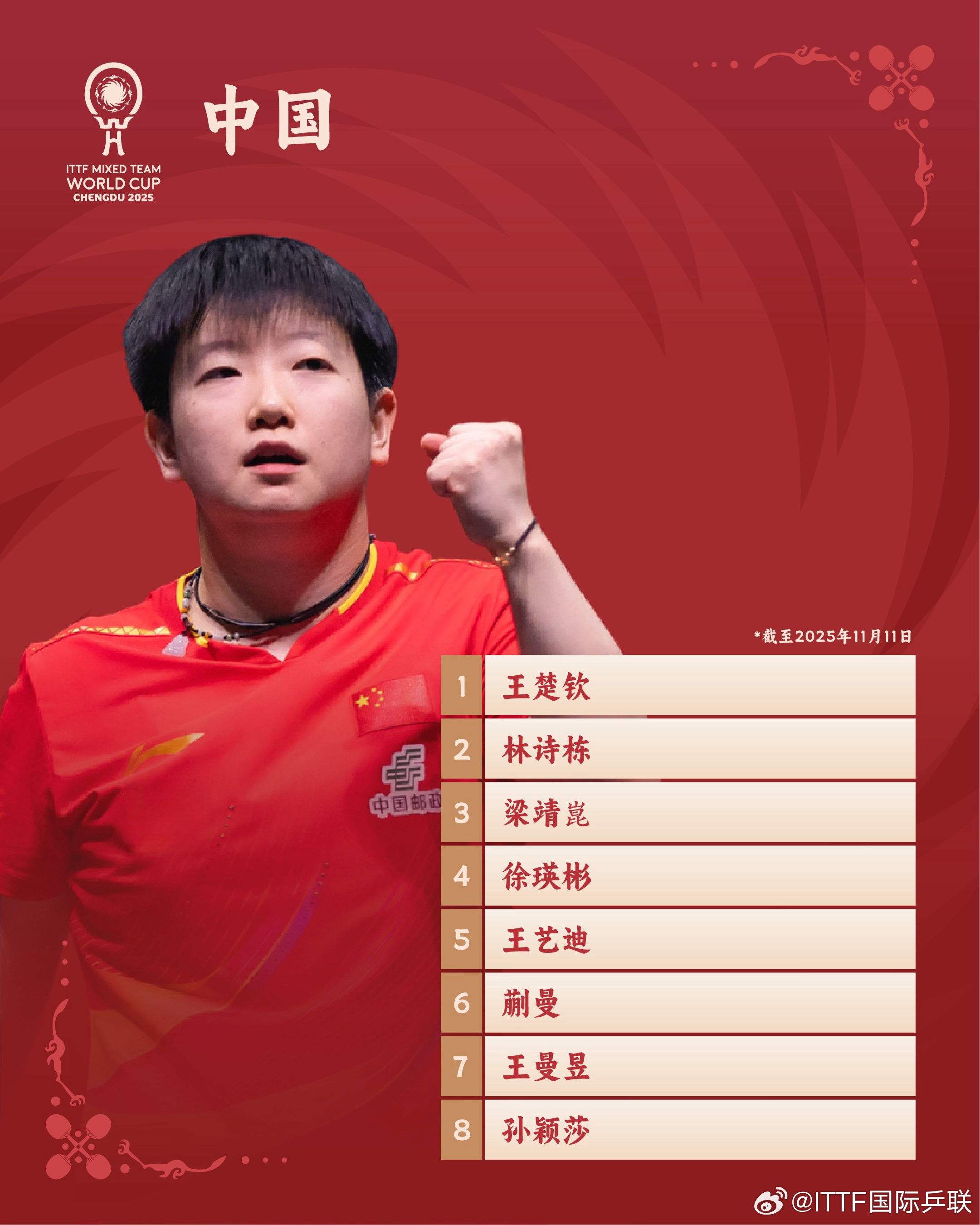 乒乓球混合团体世界杯名单出炉 王楚钦孙颖莎领衔